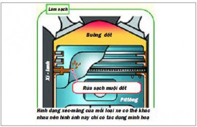 Tại sao bạn phải quan tâm đến dầu nhớt?