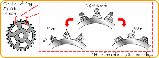 Những dấu hiệu cần thay nhông xích mới cho xe