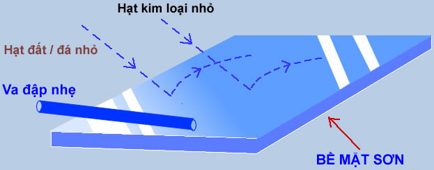 phủ nano giảm trầy xước